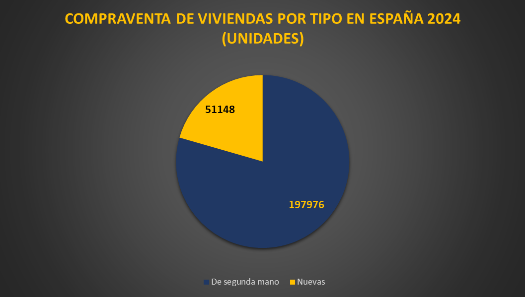 GRAFICO DIFERENCIA COMPRAVENTAS 