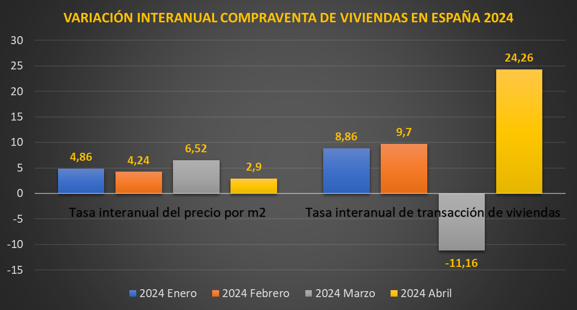 GRAFICO VARIACION INTERANUAL