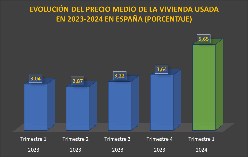 GRAFICO EVOLUCION PRECIO VIVIENDA 2A MANO