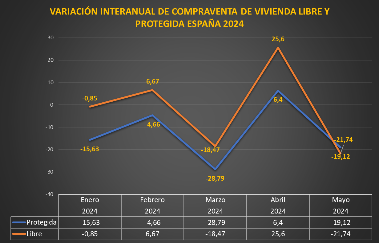 GRAFICO VARIACION INTERANUAL 2